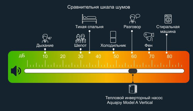 Инверторная технология