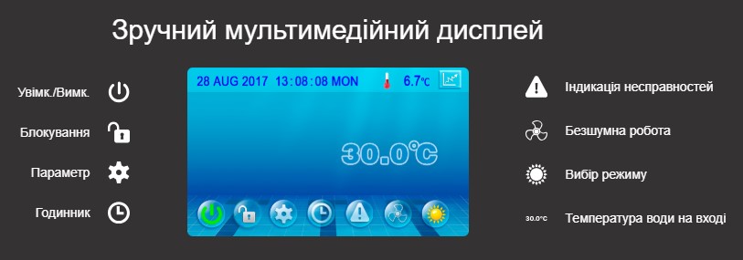 Зручний і функціональний дисплей