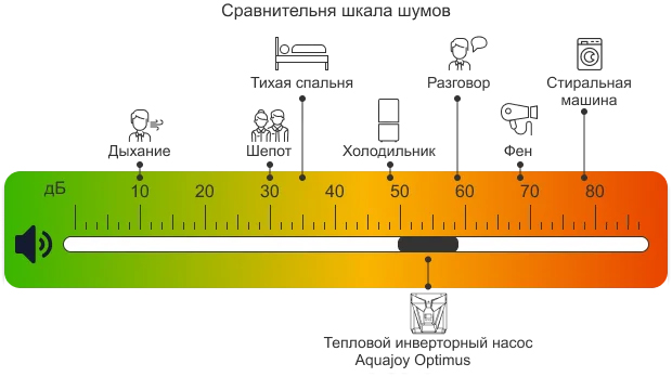 Тихая и стабильная работа