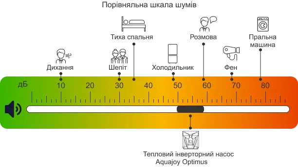 Тиха і стабільна робота