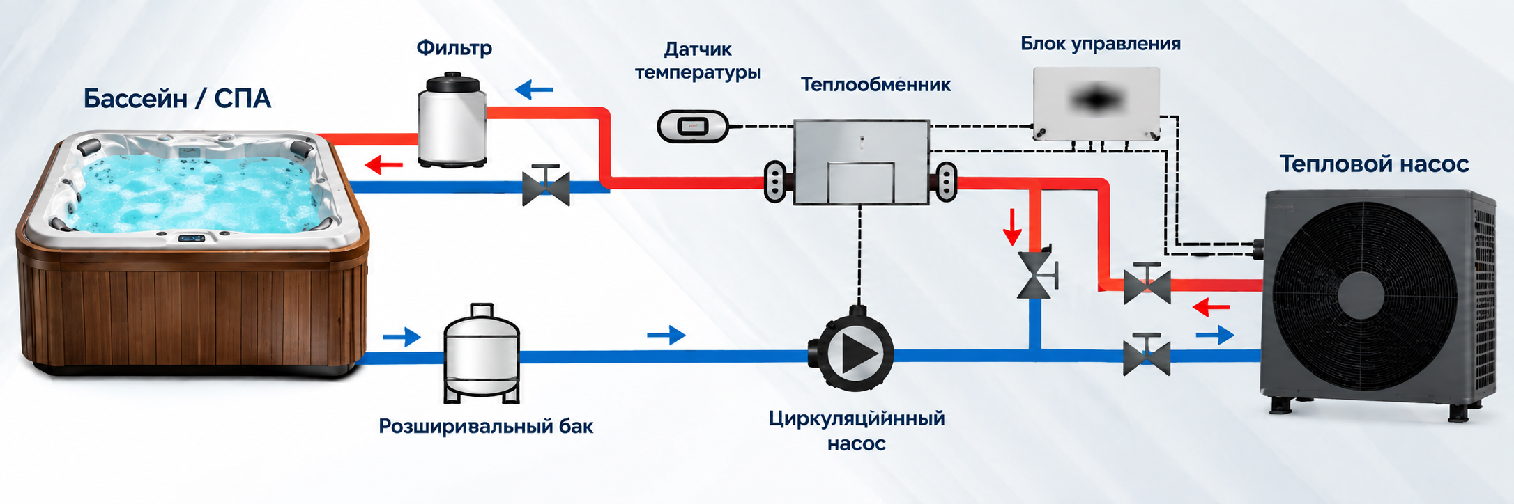 Схема гибридного подключения SPA, электрического нагревателя и чиллера Aquajoy Pool&Spa Pro