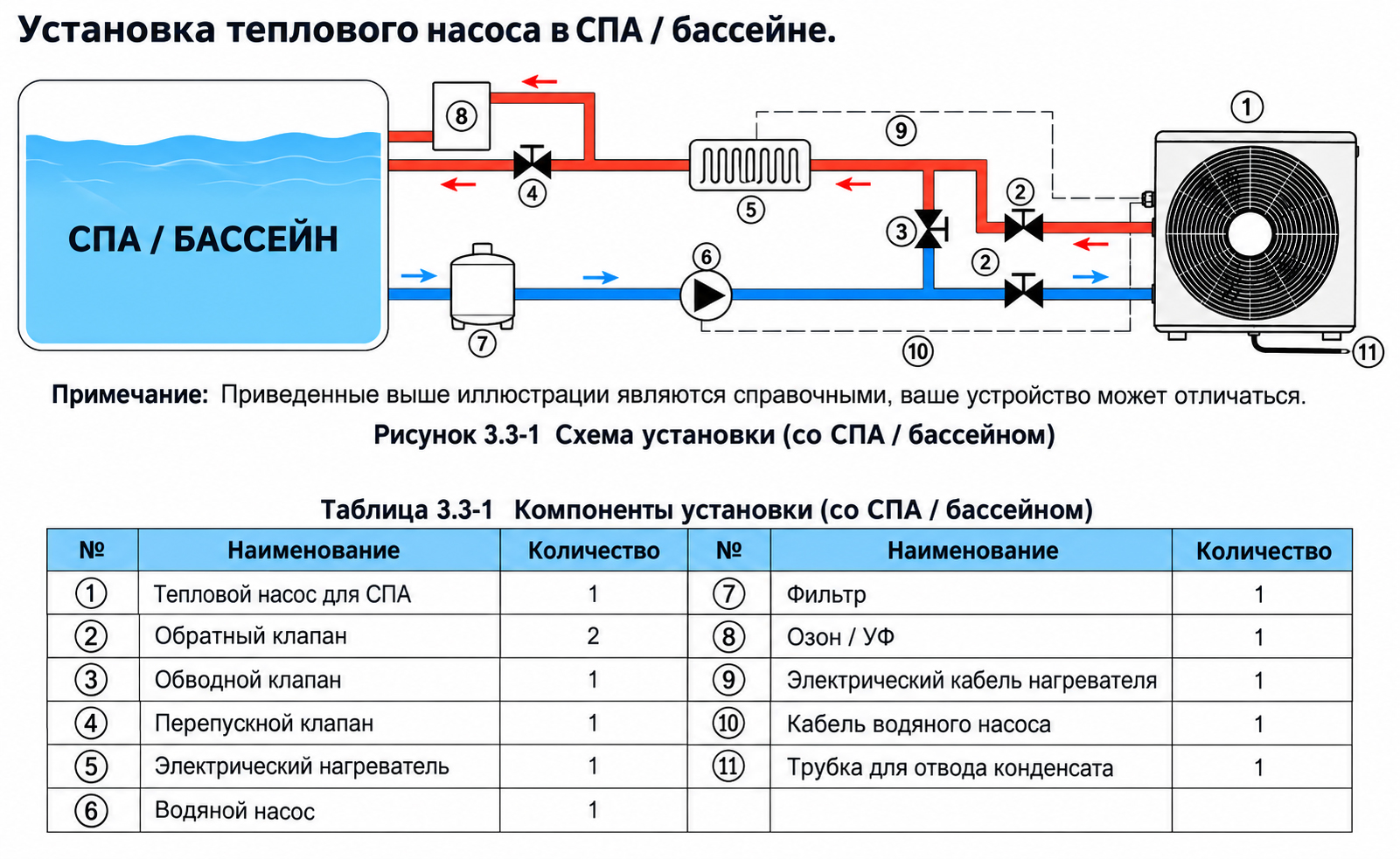 Схема подключения SPA, Aquajoy Pool Spa Pro и внешнего электрического нагревателя