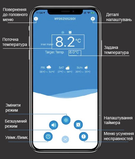 Розумне керування зі смартфона
