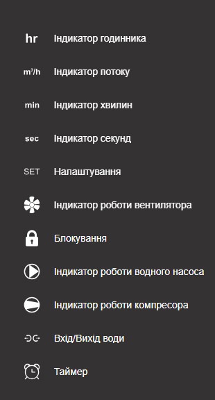 Зручний і функціональний дисплей