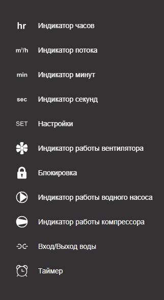 Удобный и функциональный дисплей