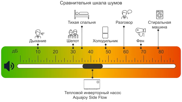 Тихая и стабильная работа