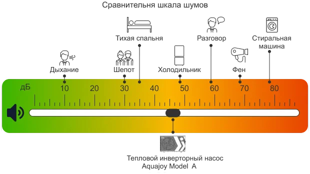 Тихая и стабильная работа