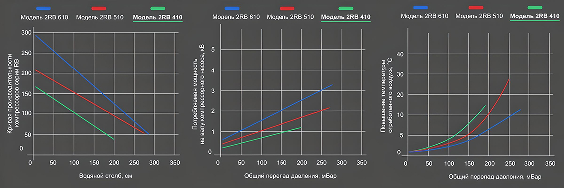 Производительность компрессоров Aquant
