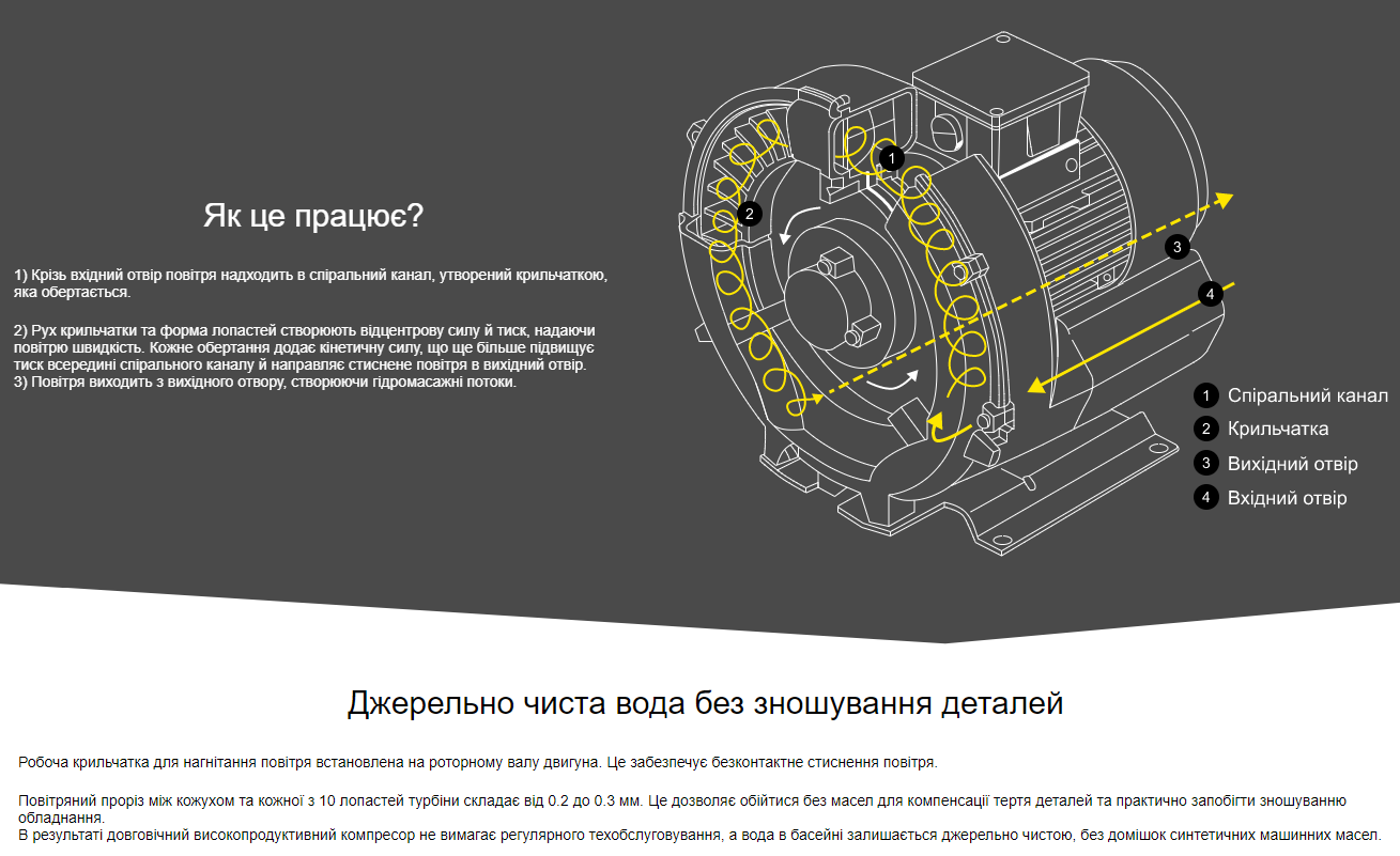 Принцип роботи компресора