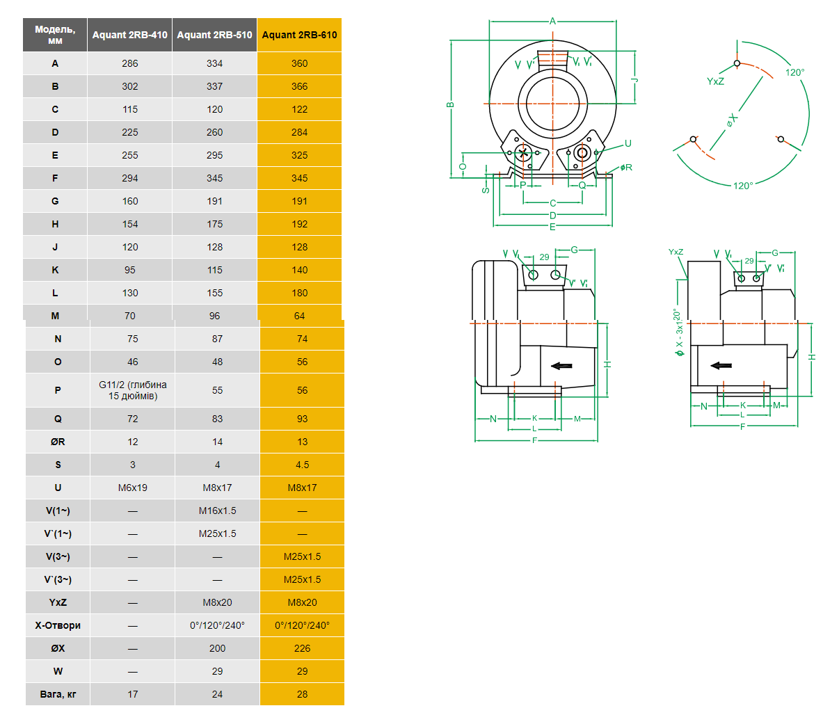 Габаритні розміри компресорів Aquant серії 2RB