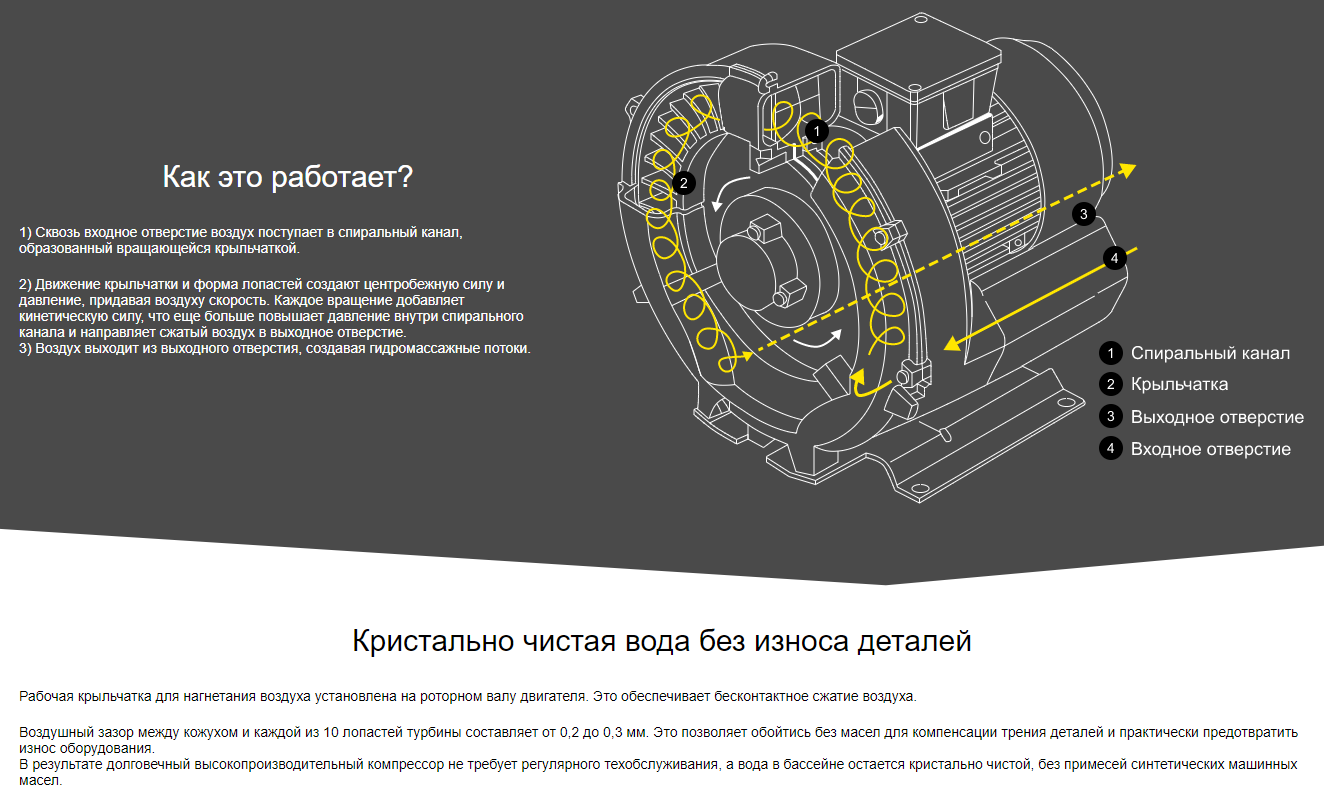 Принцип работы бловера