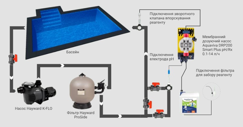 Схема підключення і встановлення в басейні