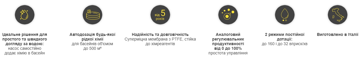 Універсальний насос-дозатор Aquaviva AML200 із регульованою швидкістю дозування