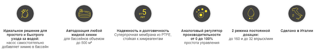 Универсальный насос дозатор AquaViva 5 л/ч (AML200NPE0009) с регулируемой скоростью дозирования