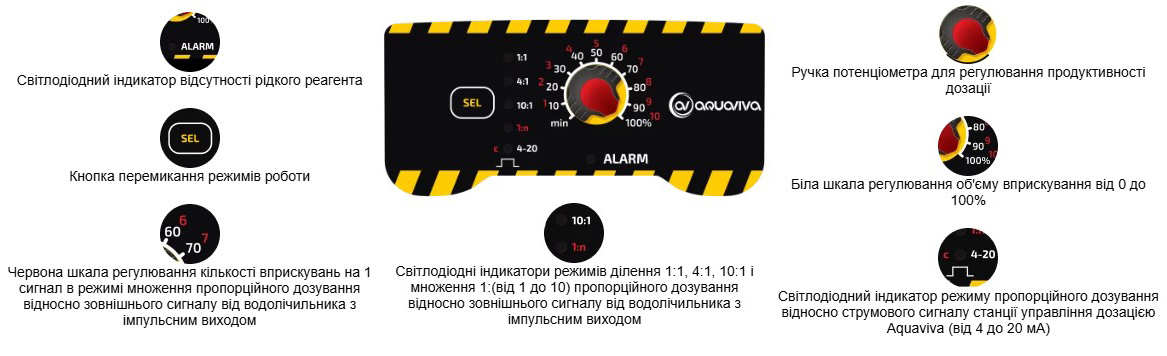 Ручне керування