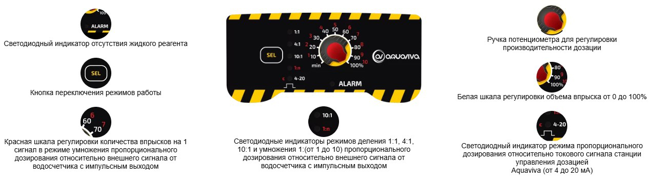 Ручное управление