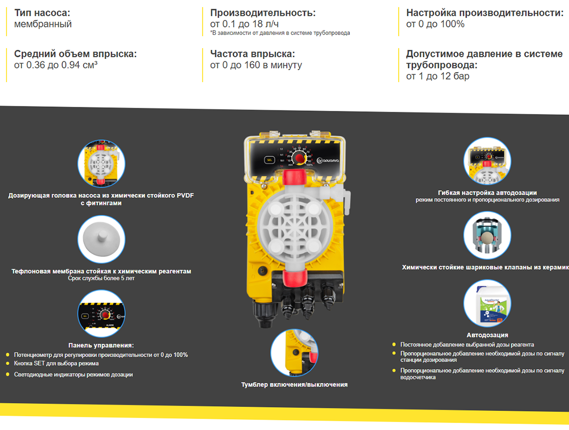 конструкция и состав дозирующего насоса AquaViva APG800