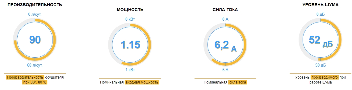 Стационарный напольный осушитель воздуха AquaViva AV–90D 