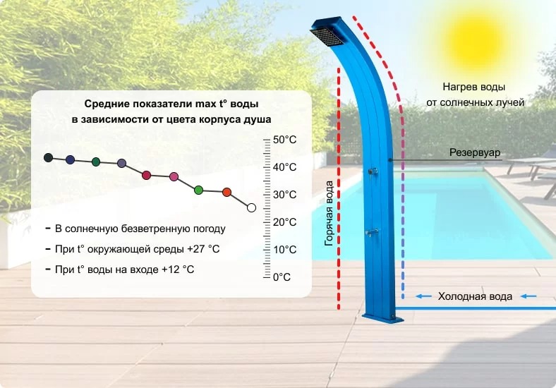 получение горячей бесплатной воды
