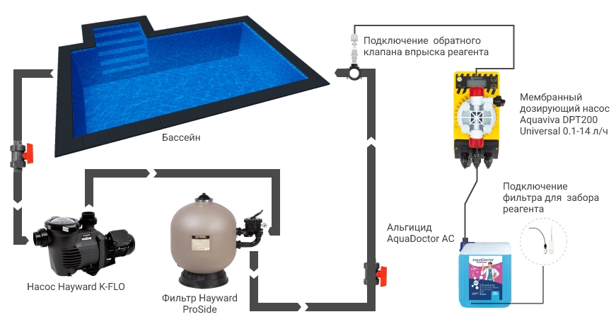 Схема подключения Aquaviva DPT200 Universal