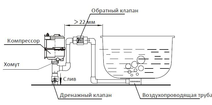 Рекомендованная схема установки компрессора AquaViva DSU 900 с подогревом