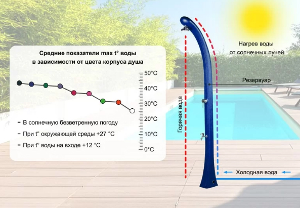 Эффективное и бесплатное решение для подогрева воды