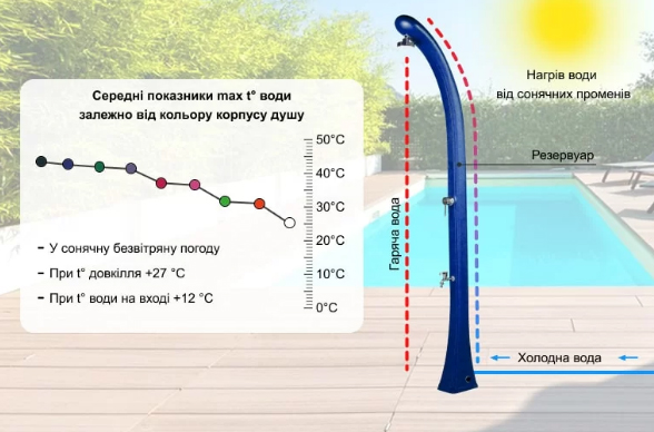 Ефективне та безкоштовне рішення для підігріву води