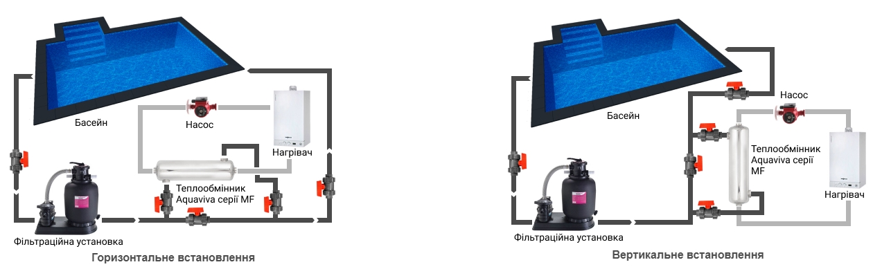 Схеми установок теплообмінників Aquaviva у технічних приміщеннях