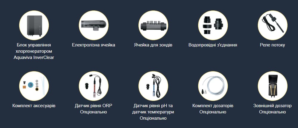 Комплектація хлоргенератора Aquaviva InverClear