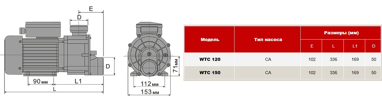 Габаритные размеры насосов AquaViva серии WTC