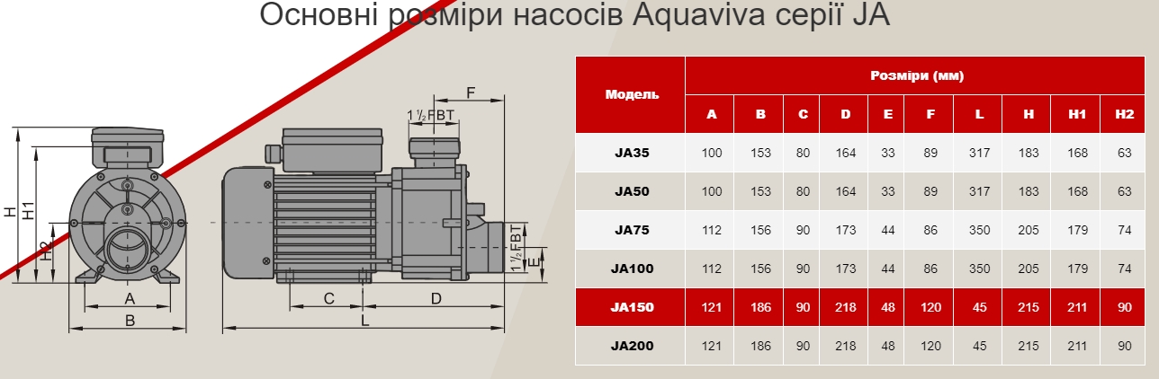 Габаритні розміри насосів AquaViva серії JA