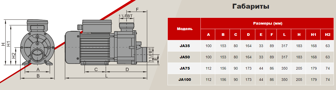 Габаритные размеры насосов AquaViva серии JA