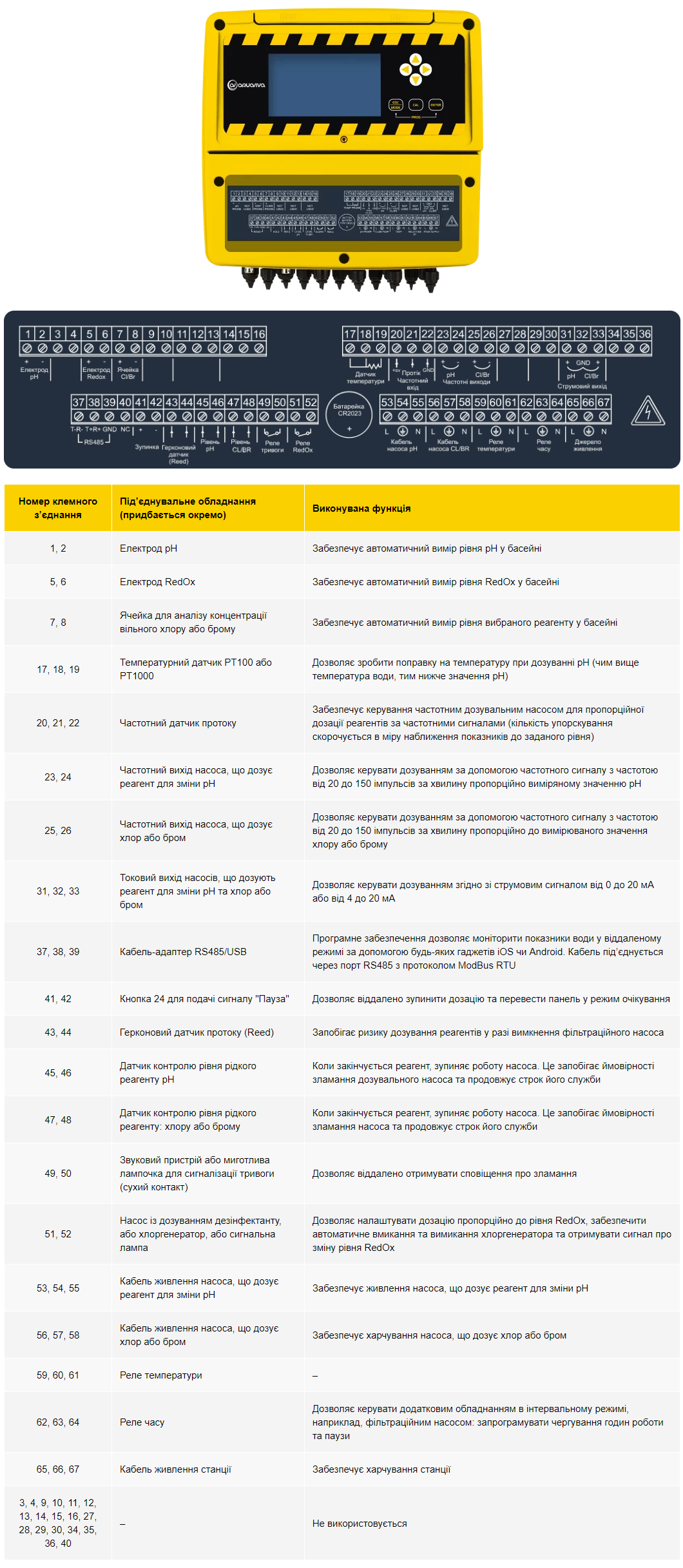 Функціональні можливості