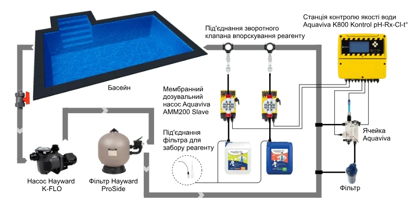 Схема підключення та встановлення у басейні