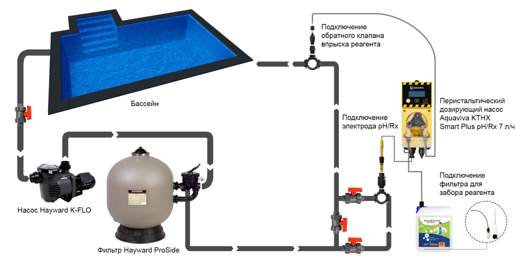 Схема подключения к бассейну