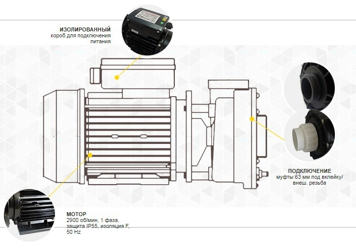 Насоси для басейнів AquaViva LX серії LP