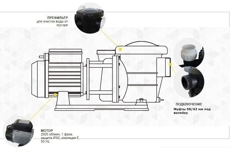 Насоси AquaViva серії LX STP
