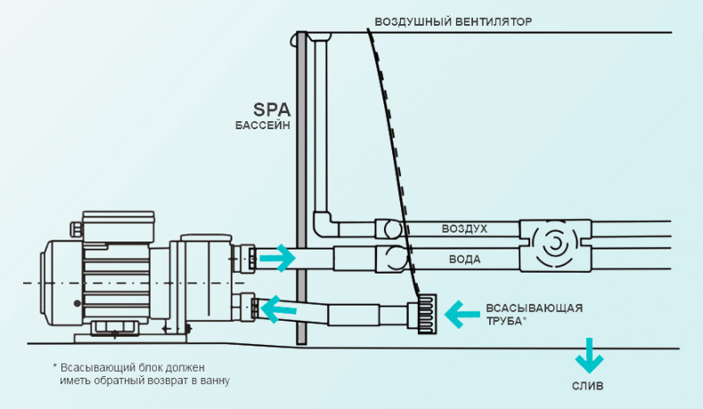Схема установки насосов