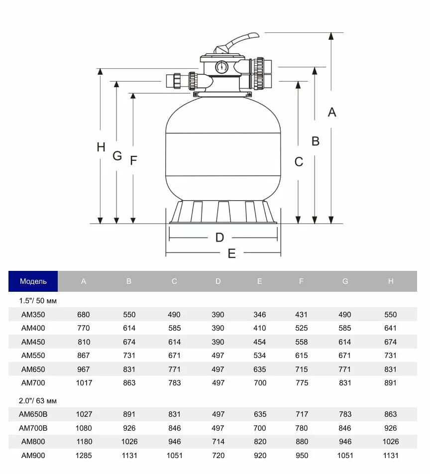 Габаритные размеры фильтров AquaViva серии M
