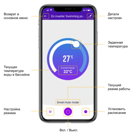 Дистанционное управление через Wi-Fi