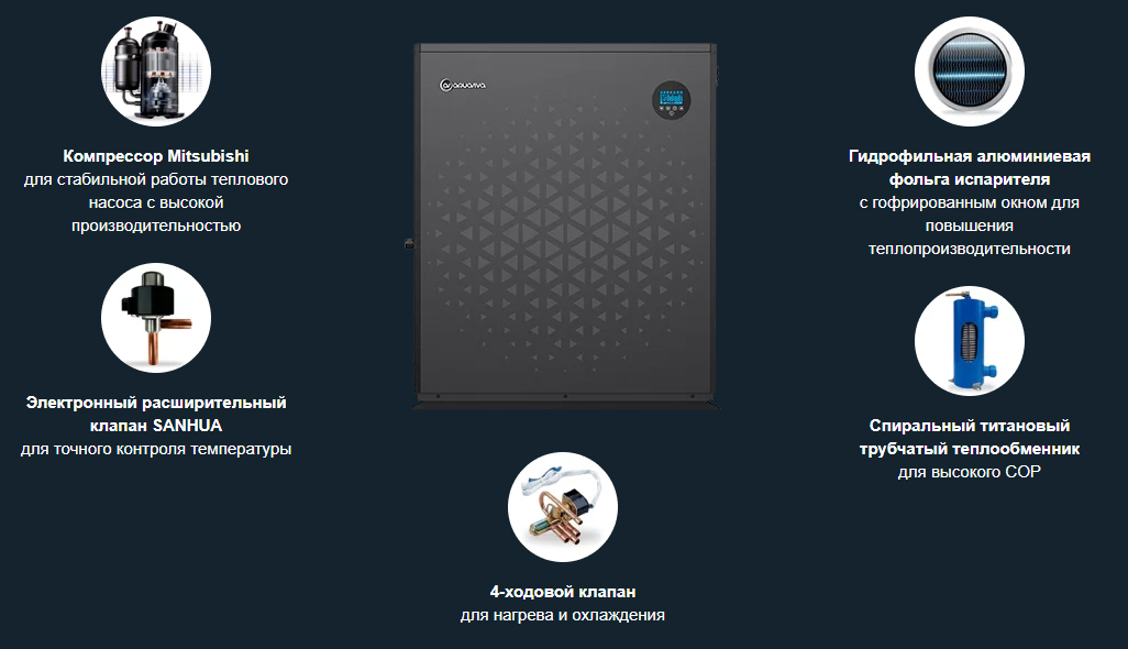 Конструктивные особенности тепловых насосов Aquajoy серии Model A Vertical