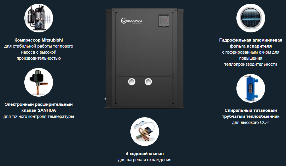 Конструктивные особенности тепловых насосов Aquaviva серии Model Vertical