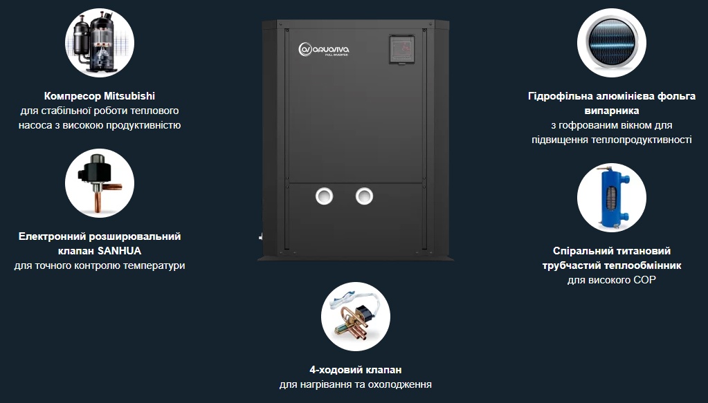 Конструктивні особливості теплових насосів Aquaviva серії Model Vertical
