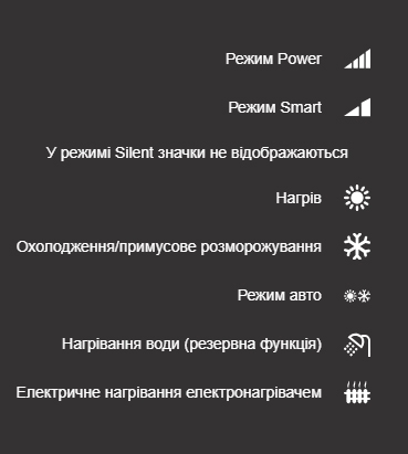 Зручний та функціональний дисплей