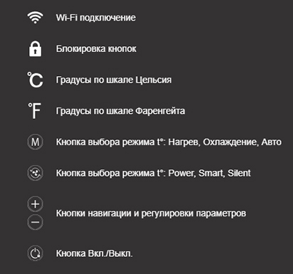 Удобный и функциональный дисплей