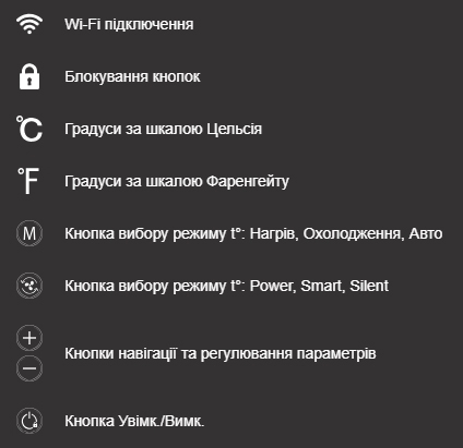 Зручний та функціональний дисплей