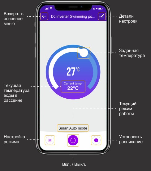 Управление через Wi-Fi