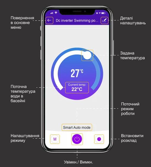 Керування через Wi-Fi