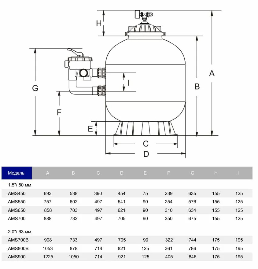 Габаритные размеры фильтров AquaViva серии MSD