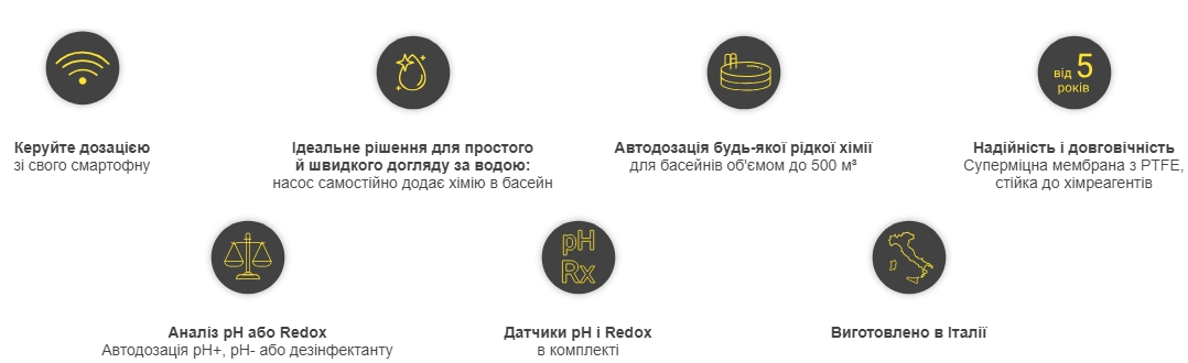 Система мембранних дозуючих насосів Aquaviva pH/Rx 5 л/год. + набори pH, Rx, WiFi